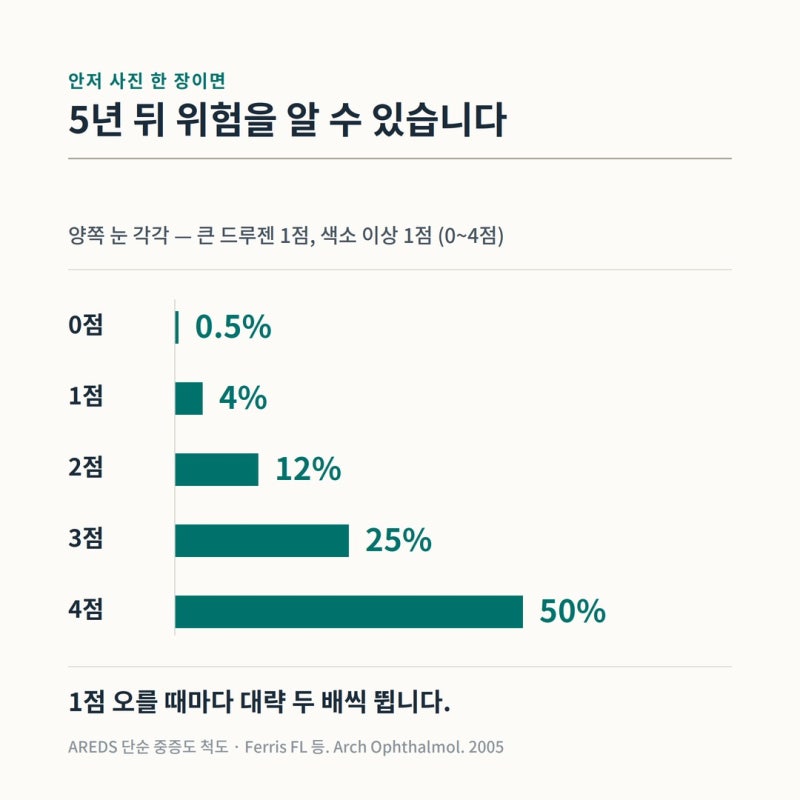 문틀이나 타일 줄눈이 휘어 보인다면 — 집에서 30초, 한쪽 눈씩 가리고 확인하세요 사진 7