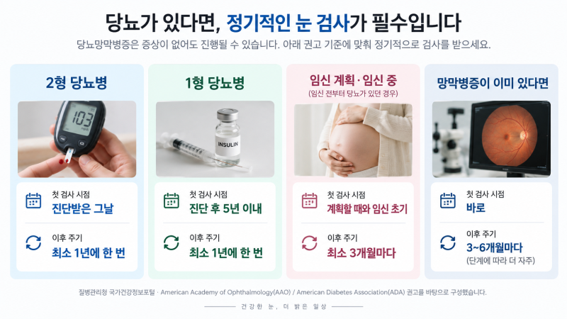 당뇨 진단받았다면 눈 검사부터 — 시력이 좋아도 망막은 이미 상하고 있을 수 있습니다