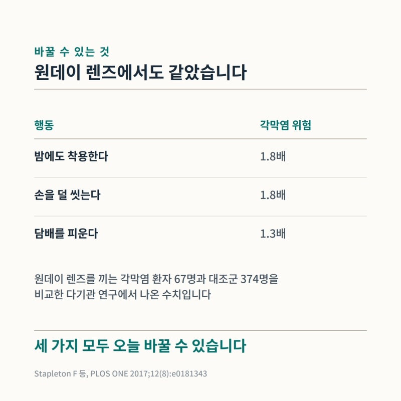 콘택트렌즈 끼고 잠들었다면 — 각막염 경고 증상과 바로 병원에 와야 하는 기준 사진 8
