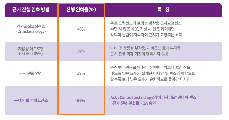 소아 청소년 근시 치료의 새로운 패러다임 [2편 : 마이사이트] 성모 진안과 소아청소년 시력 클리닉 feat. 의학박사 안과전문의 박진형 원장